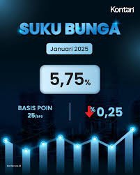 BI-Rate Tetap 5,75%: Mempertahankan Stabilitas, Mendukung Pertumbuhan Ekonomi - OSCARLIVING