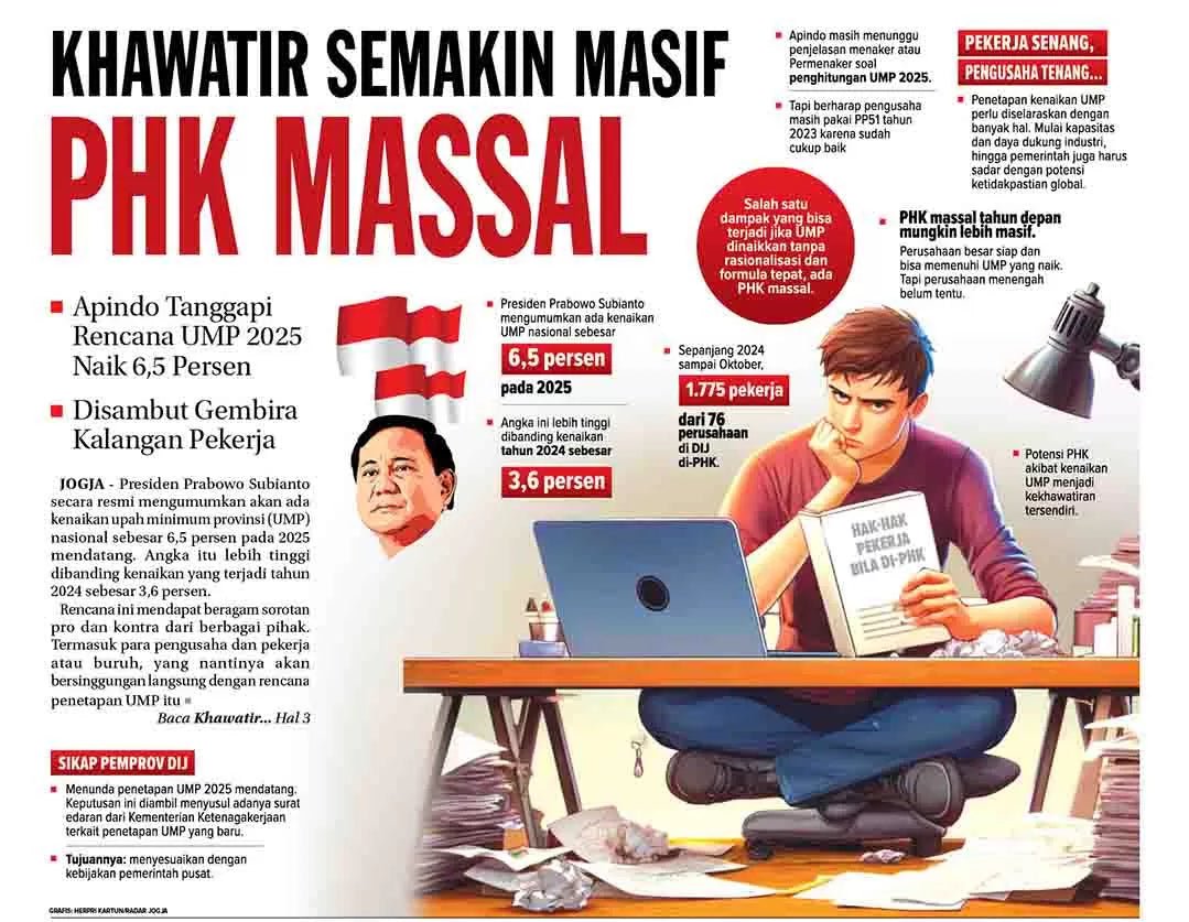 PHK 18 Ribu Orang Per Februari, Potensi Pajak Raib Rp7,53 Miliar - OSCARLIVING