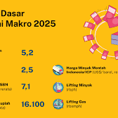 Survei Bloomberg: Risiko Resesi Turun tapi Ekonomi RI 2025 Suram - OSCARLIVING