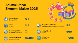 Survei Bloomberg: Risiko Resesi Turun tapi Ekonomi RI 2025 Suram - OSCARLIVING