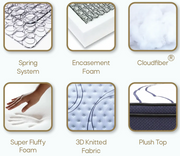 Kasur Springbed Central Gold Valencia 2in1 di Oscar Living dengan harga termurah
