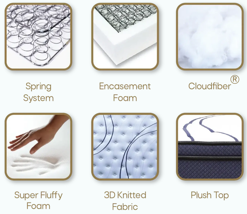 Kasur Springbed Central Gold Valencia 2in1 di Oscar Living dengan harga termurah