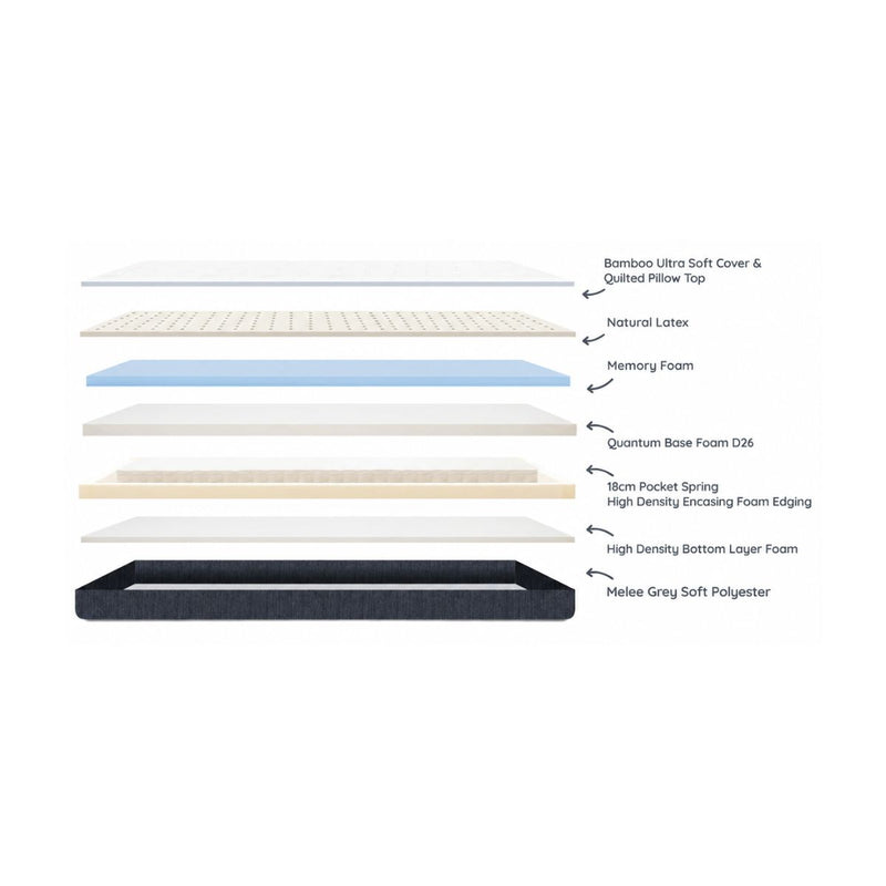 Kasur Domi Mattress Bliss