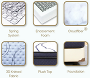 Kasur Springbed Central Diamond Asteria HB Serela di Oscar Living dengan harga termurah