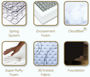 Kasur Springbed Central Diamond Asteria di Oscar Living dengan harga termurah