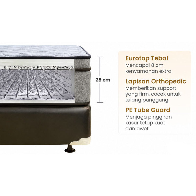 Kasur Springbed Quantum Heavenly Comfort Eurotop Orthopedic HB Saraband di Oscar Living dengan harga termurah