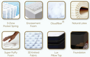 Kasur Springbed Central Life Pedic di Oscar Living dengan harga termurah
