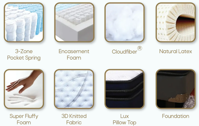 Kasur Springbed Central Life Pedic di Oscar Living dengan harga termurah