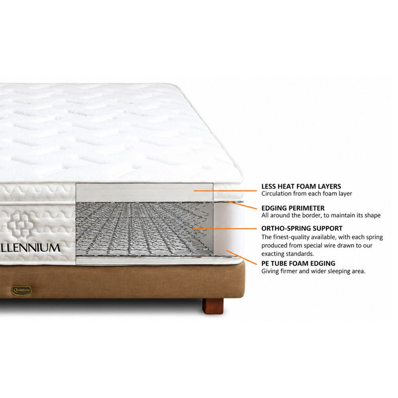 Kasur Springbed Quantum Millennium Concept HB Mokuzai