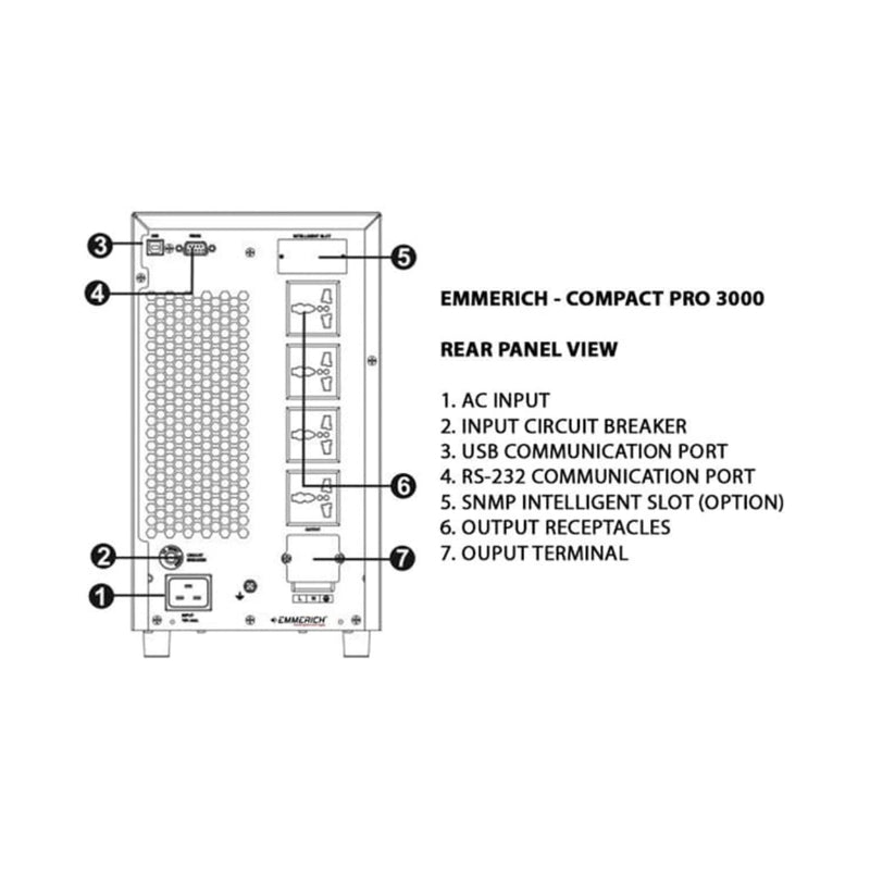 UPS Emmerich Compact Pro 3000 UPS 3 kVA di Oscar Living dengan harga termurah