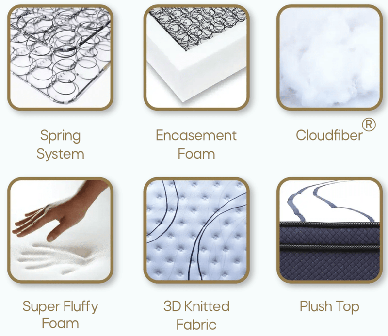 KASUR 2IN1 - 2IN1 BEDSET Kasur Springbed Central Gold Valencia 2in1 HB Dakota CENTRAL OSCARLIVING