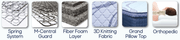 KASUR - SPRINGBED Kasur Springbed Central Deluxe Element CENTRAL OSCARLIVING