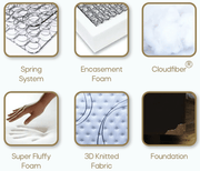 KASUR - SPRINGBED Kasur Springbed Central Gold Almond HB Terra CENTRAL OSCARLIVING