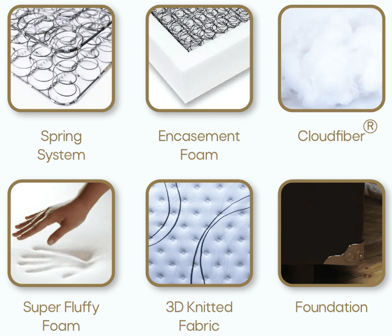 KASUR - SPRINGBED Kasur Springbed Central Gold Almond HB Terra CENTRAL OSCARLIVING