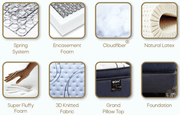 KASUR - SPRINGBED Kasur Springbed Central Gold Valencia HB Terra CENTRAL OSCARLIVING