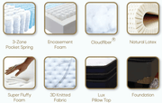KASUR - SPRINGBED Kasur Springbed Central Life Pedic HB Dakota CENTRAL OSCARLIVING