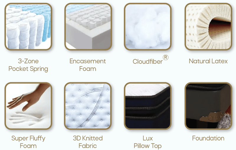 KASUR - SPRINGBED Kasur Springbed Central Life Pedic HB Dakota CENTRAL OSCARLIVING
