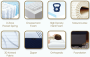 KASUR - SPRINGBED Kasur Springbed Central Senso Pedic CENTRAL OSCARLIVING