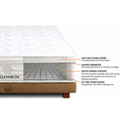 KASUR - SPRINGBED Kasur Springbed Quantum Millennium Concept HB Mokuzai QUANTUM OSCARLIVING
