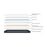 MATTRESS Kasur Domi Mattress Bliss DOMI OSCARLIVING