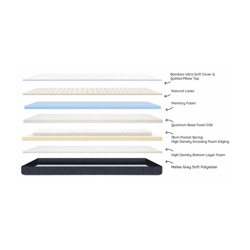 MATTRESS Kasur Domi Mattress Bliss DOMI OSCARLIVING