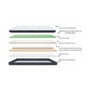MATTRESS Kasur Domi Mattress Plush Hybrid DOMI OSCARLIVING