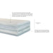 Mattress Travel Kasur Lipat Alga Trifold Bed Jacquard ALGA OSCARLIVING