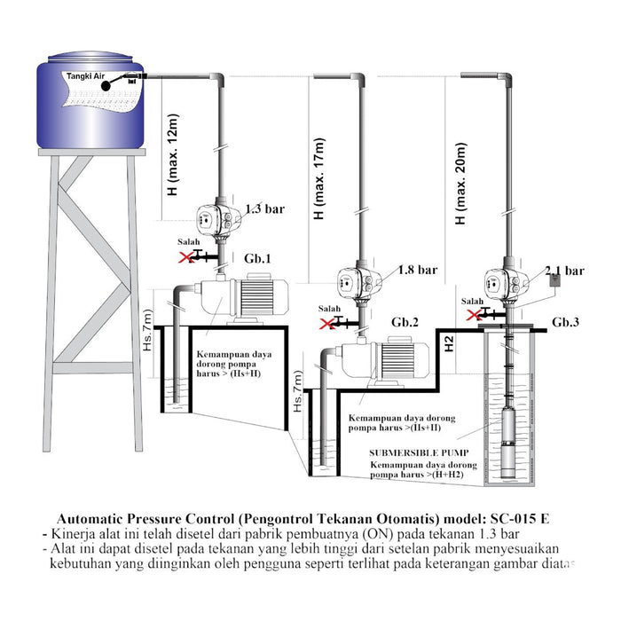 POMPA AIR Alat Kontrol Pompa Shimizu Automatic Pressure Control SC015E SHIMIZU OSCARLIVING