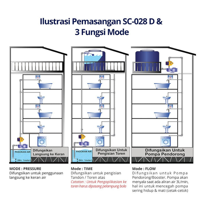 POMPA AIR Alat Kontrol Pompa Shimizu Automatic Pressure Control SC280D SHIMIZU OSCARLIVING