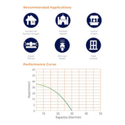 POMPA AIR Pompa Air Auto Shimizu PS103BIT SHIMIZU OSCARLIVING