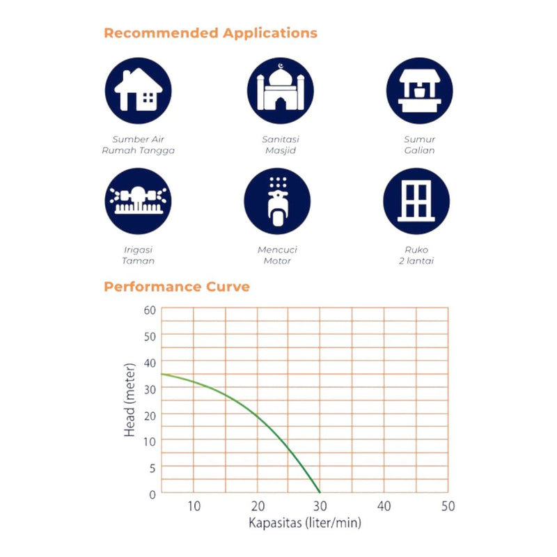 POMPA AIR Pompa Air Auto Shimizu PS103BIT SHIMIZU OSCARLIVING
