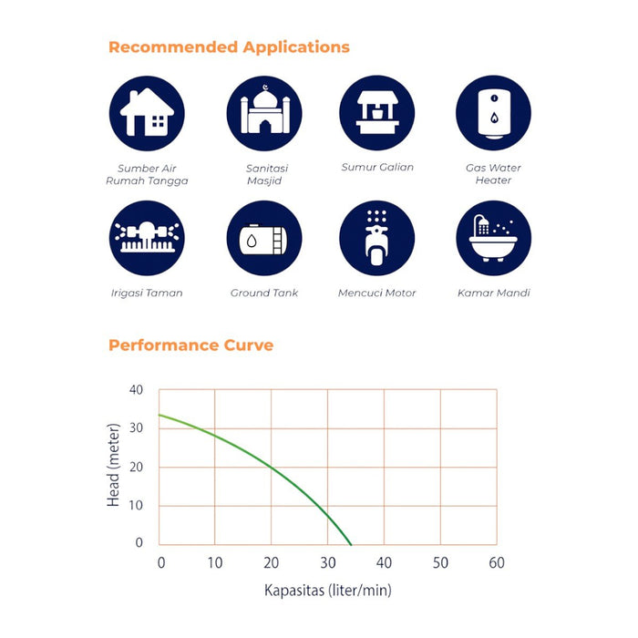 POMPA AIR Pompa Air Auto Shimizu PS133BIT SHIMIZU OSCARLIVING