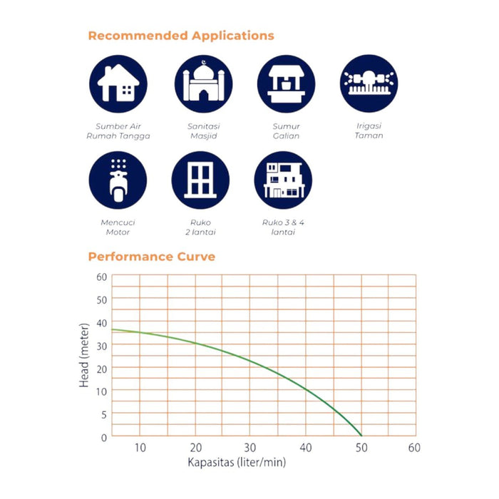POMPA AIR Pompa Air Auto Shimizu PS230BIT SHIMIZU OSCARLIVING