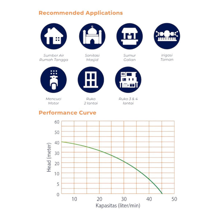 POMPA AIR Pompa Air Auto Shimizu PS255BIT SHIMIZU OSCARLIVING