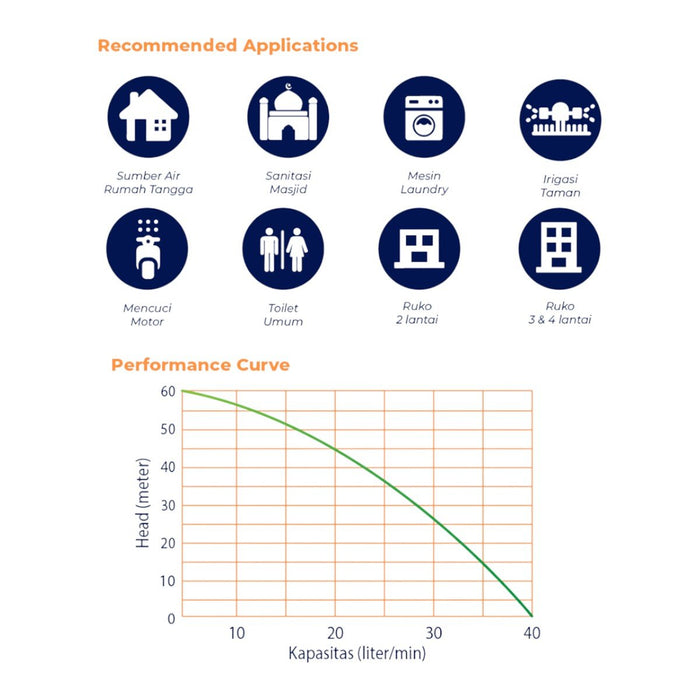 POMPA AIR Pompa Air Jet Pump Shimizu PC250BIT SHIMIZU OSCARLIVING