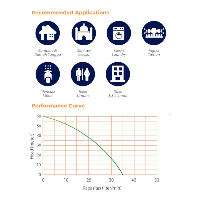 POMPA AIR Pompa Air Jet Pump Shimizu PC503BITNT SHIMIZU OSCARLIVING