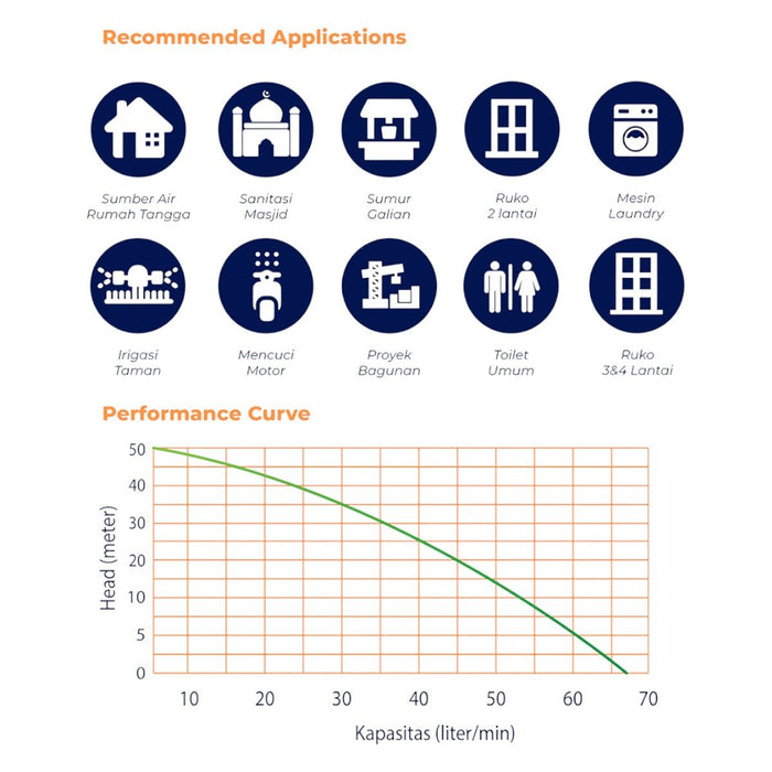 POMPA AIR Pompa Air Jet Shimizu JET400BIT SHIMIZU OSCARLIVING