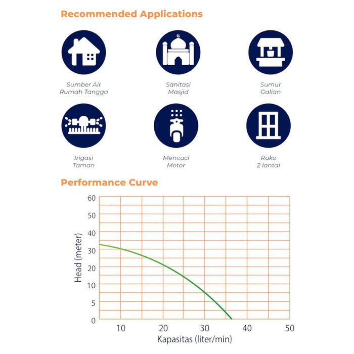 POMPA AIR Pompa Air Non Auto Shimizu PL122BIT SHIMIZU OSCARLIVING
