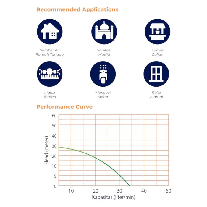 POMPA AIR Pompa Air Non Auto Shimizu PS116BIT SHIMIZU OSCARLIVING