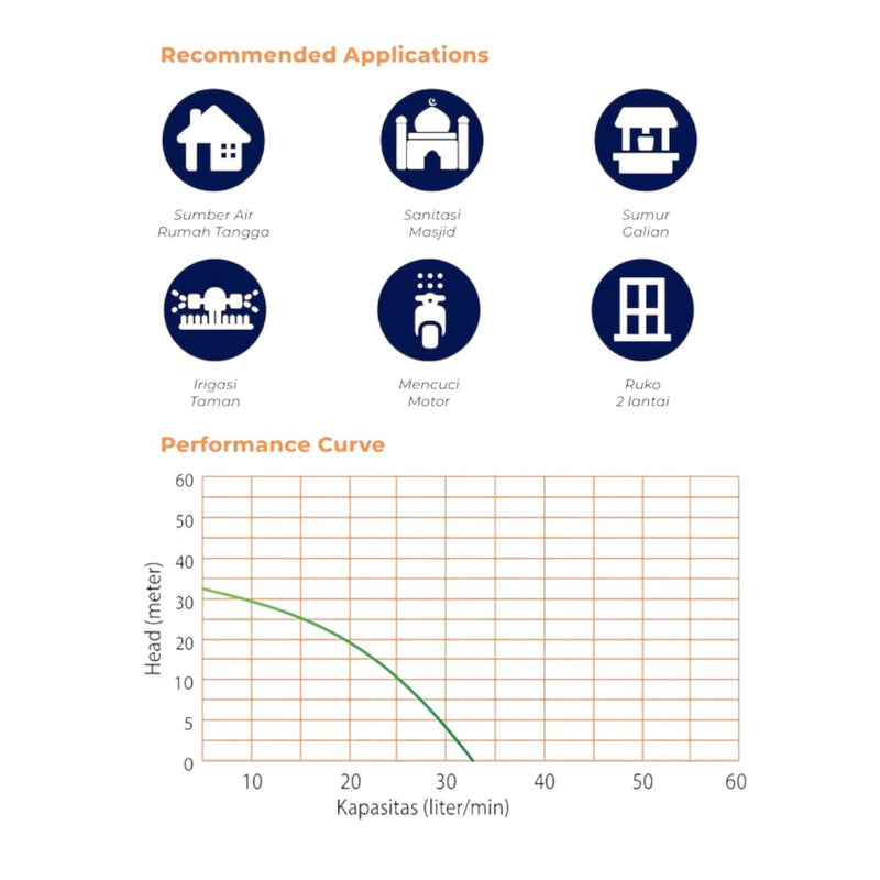 POMPA AIR Pompa Air Non Auto Shimizu PS128BIT SHIMIZU OSCARLIVING