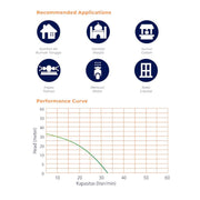 POMPA AIR Pompa Air Non Auto Shimizu PS221BIT SHIMIZU OSCARLIVING