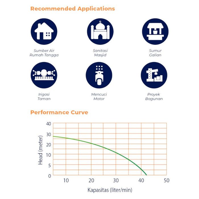 POMPA AIR Pompa Air Semi Jet Shimizu JET100BIT SHIMIZU OSCARLIVING