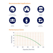 POMPA AIR Pompa Air Semi Jet Shimizu JET108BIT SHIMIZU OSCARLIVING