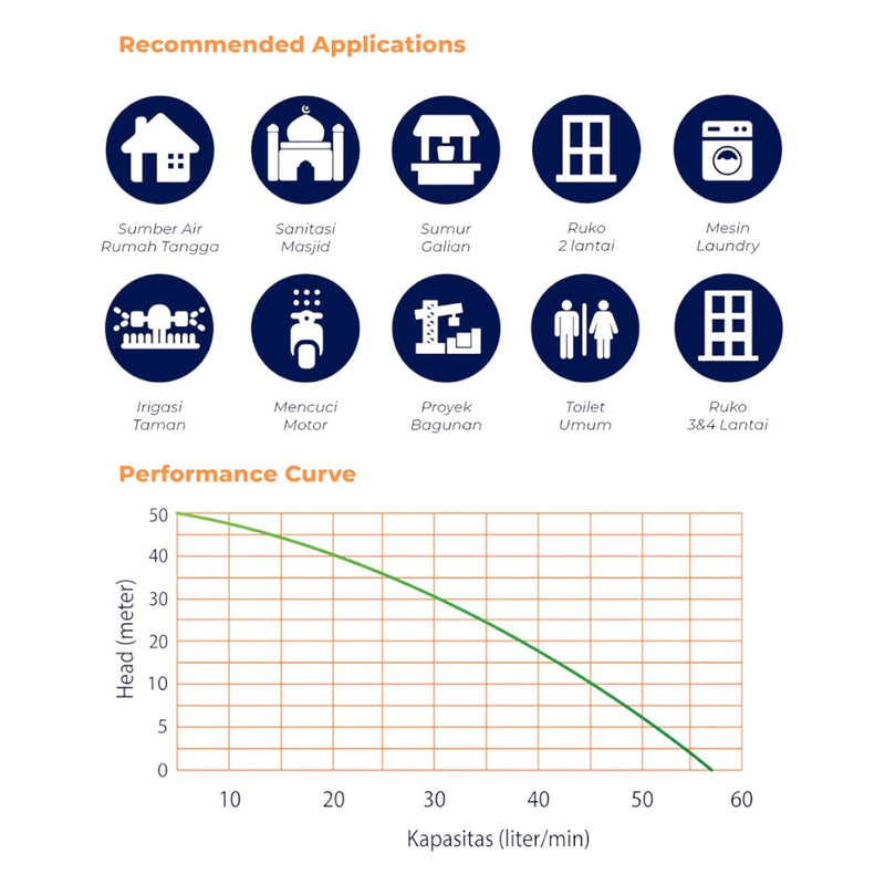 POMPA AIR Pompa Air Semi Jet Shimizu JET250BIT SHIMIZU OSCARLIVING