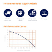 POMPA AIR Pompa Celup Shimizu SPN250BIT SHIMIZU OSCARLIVING
