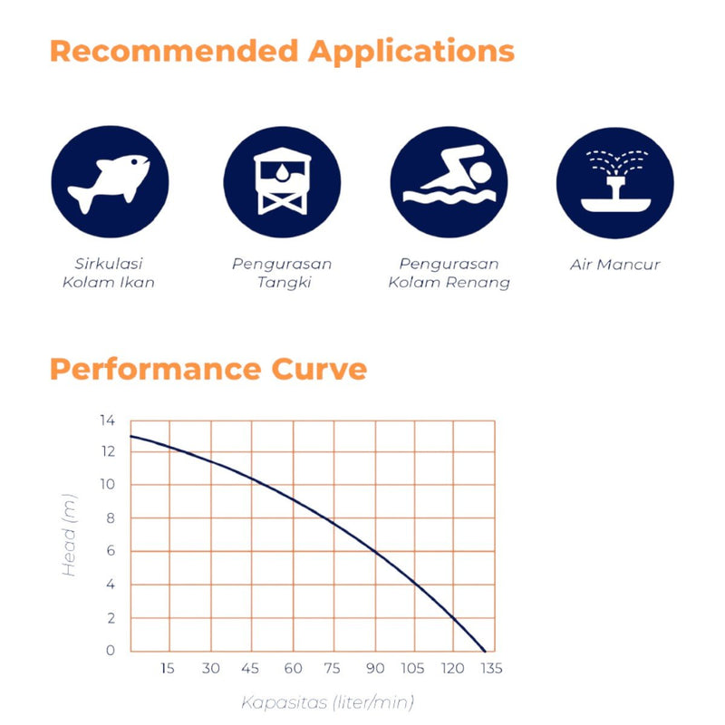POMPA AIR Pompa Celup Shimizu SPN250BIT SHIMIZU OSCARLIVING