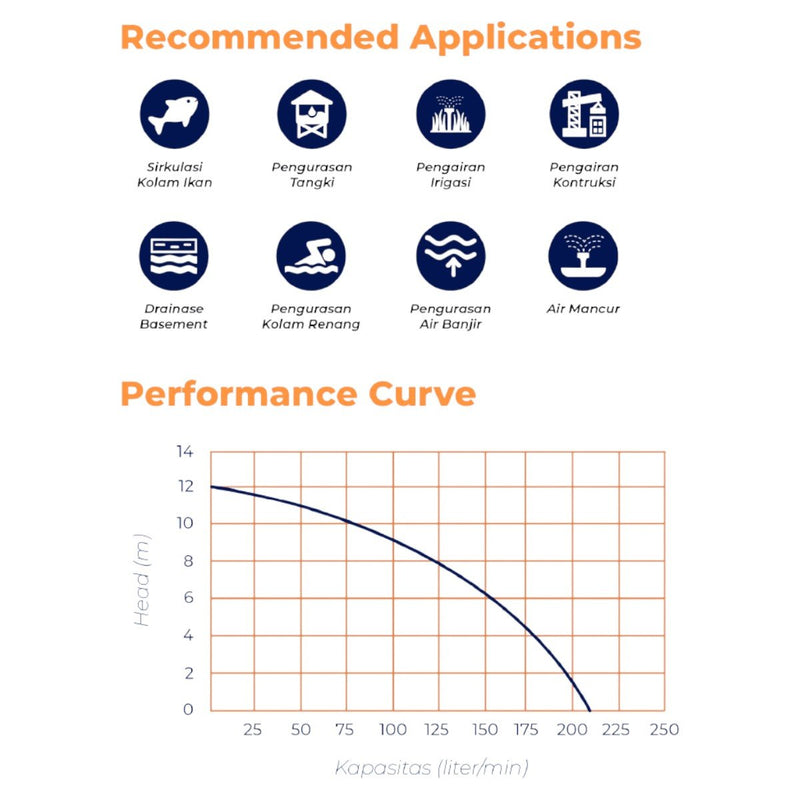 POMPA AIR Pompa Celup Shimizu SPW500BIT SHIMIZU OSCARLIVING