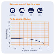POMPA AIR Pompa Satelit Shimizu Sumbersible SPES308KBIT SHIMIZU OSCARLIVING