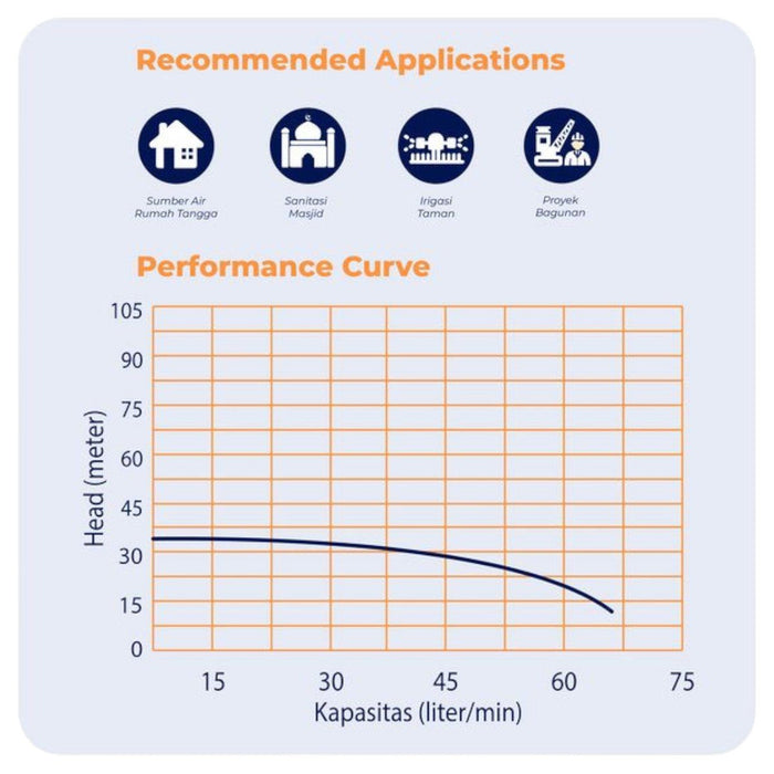 POMPA AIR Pompa Satelit Shimizu Sumbersible SPES308KBIT SHIMIZU OSCARLIVING