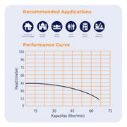POMPA AIR Pompa Satelit Shimizu Sumbersible SPES311KBIT SHIMIZU OSCARLIVING
